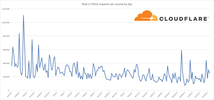 The New DDoS Landscape Embedded Image - lP4ZUF