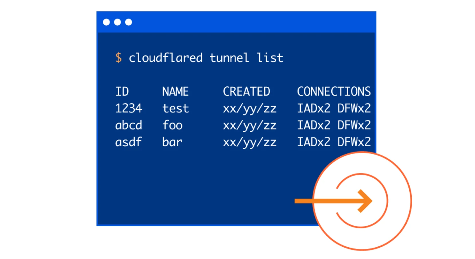 Tunnel: Cloudflare’s Newest Homeowner