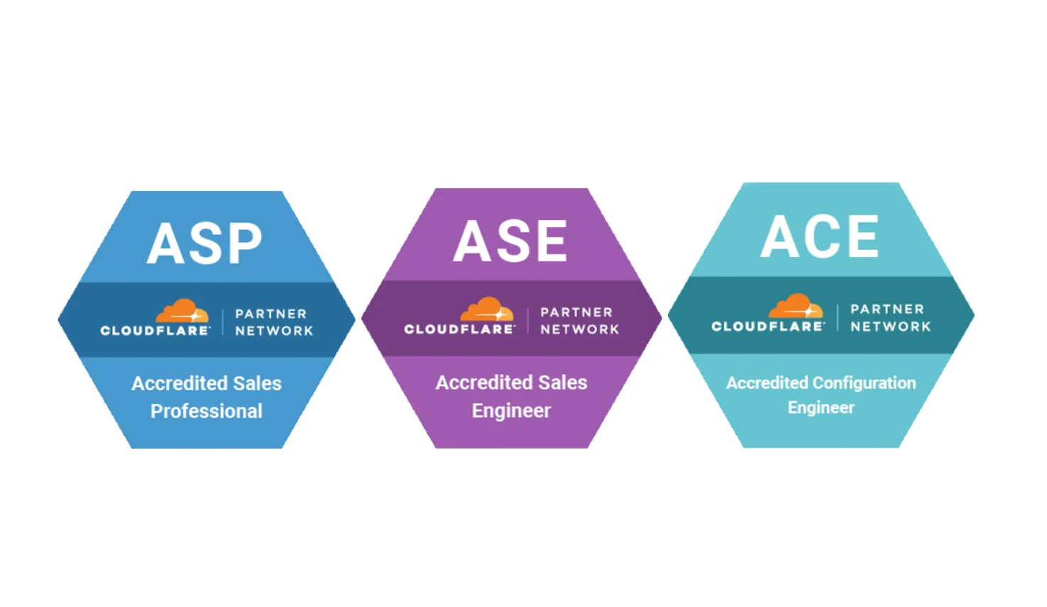 Empowering our Customers and Service Partners