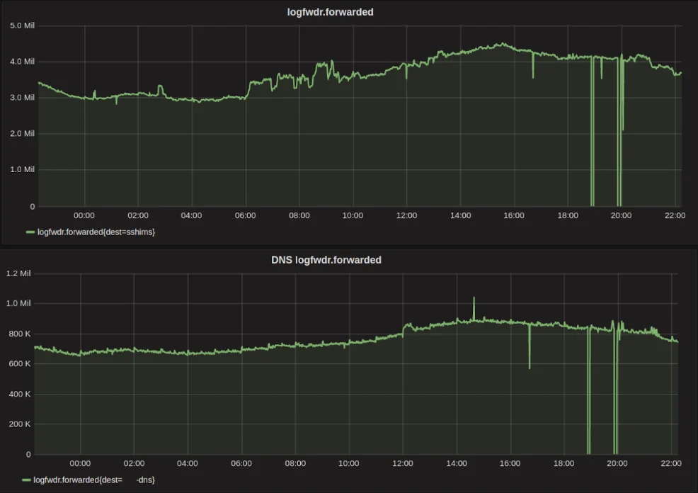 More data, more data