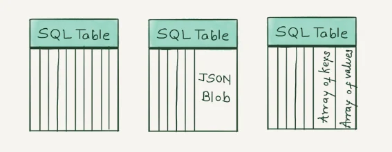 Schema modeling in ClickHouse