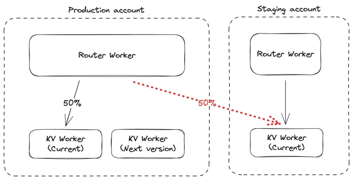 BLOG-2169 Embedded Image - Grx8Gb