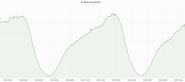 How Cloudflare Streams Embedded Image - un1tJX