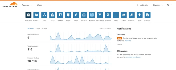 One more thing... new Speed Page Embedded Image - 2VMXPb