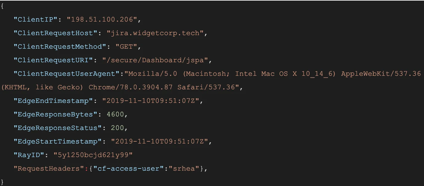 Log every request to corporate apps, no code changes required