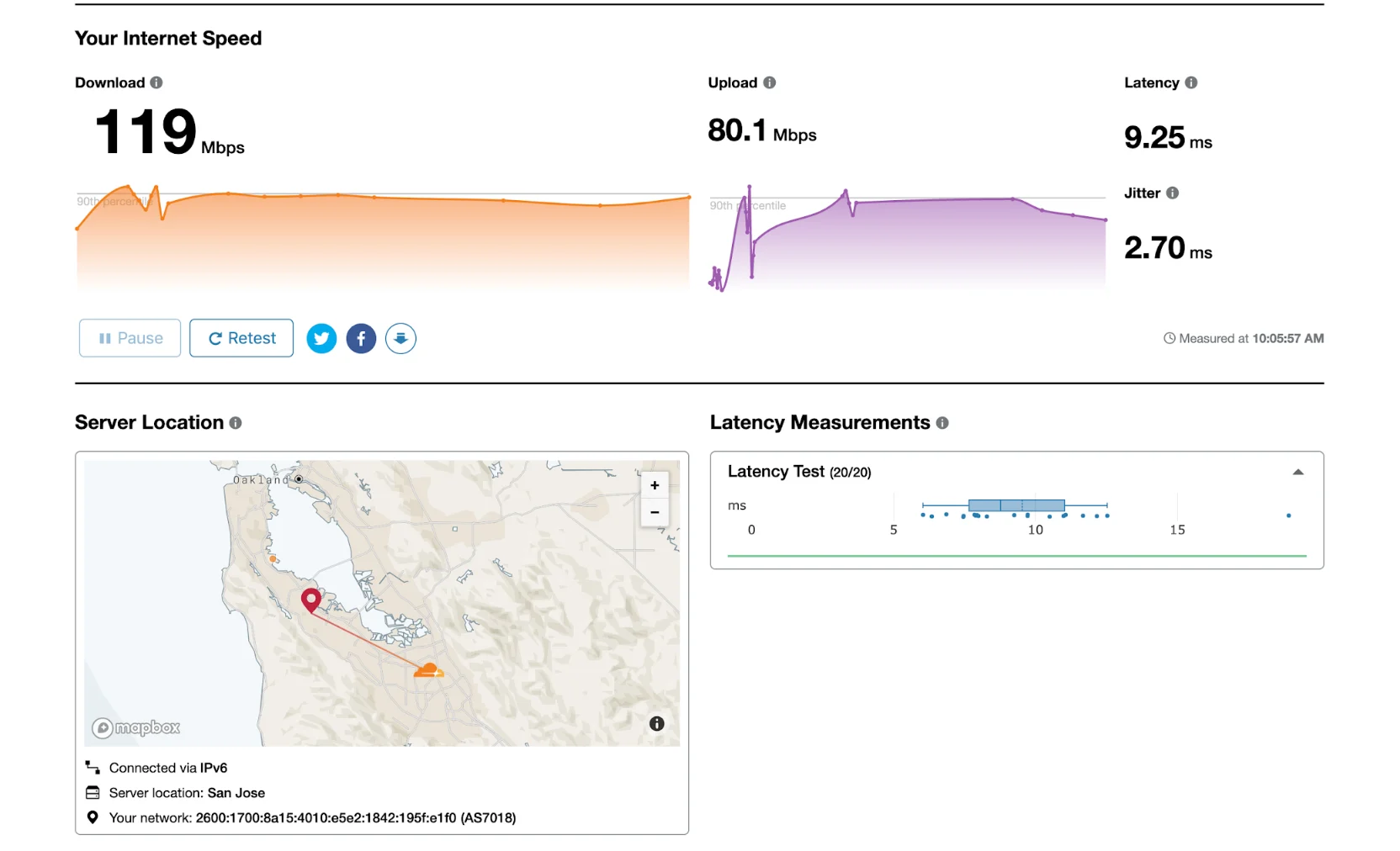 Test your home network performance