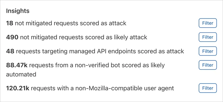 Screenshot of 5 insights of different perspective of total traffic
