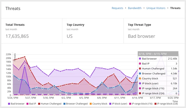 Introducing Partner Analytics Embedded Image - 7fMHD8