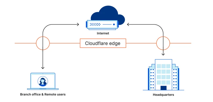 Announcing antivirus in Cloudflare Gateway Embedded Image - 9zWEZu