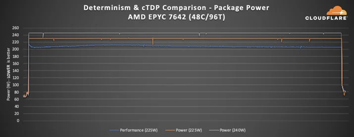 Gen X Performance Tuning Embedded Image - rTjgPS