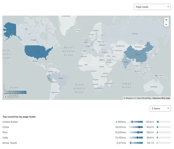 Introducing Browser Insights Embedded Image - 4uu6Tj