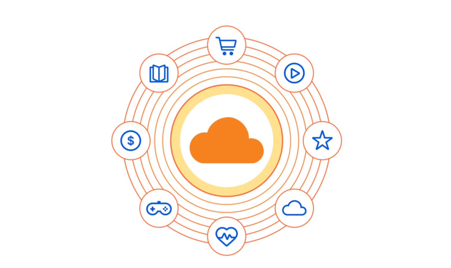 Cloudflare works with a wide range of technology partners to better serve our mutual customers