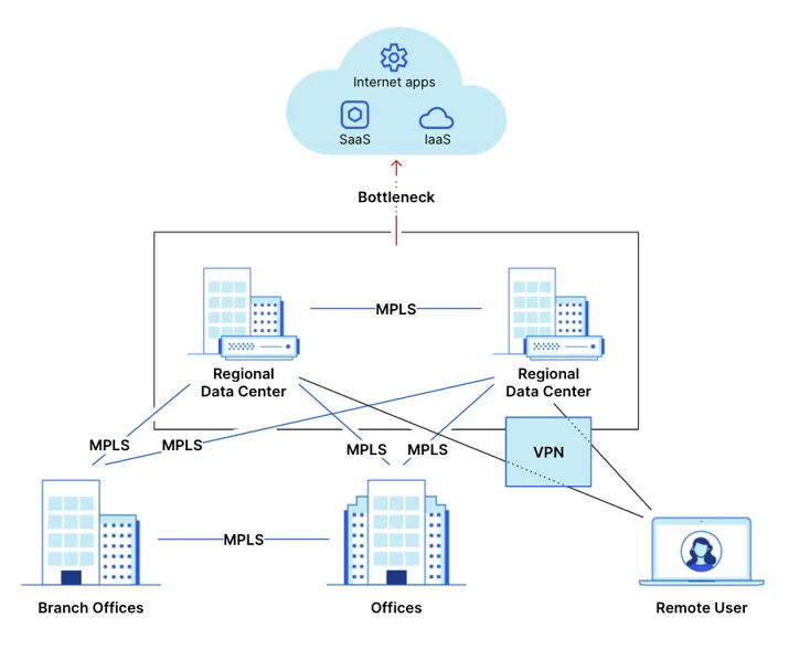 Magic WAN & Magic Firewall: secure network connectivity as a service Embedded Image - QZOvId