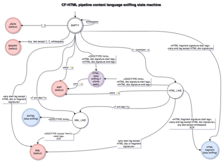 A History of HTML Parsing at Cloudflare: Part 1 Embedded Image - AorYDE