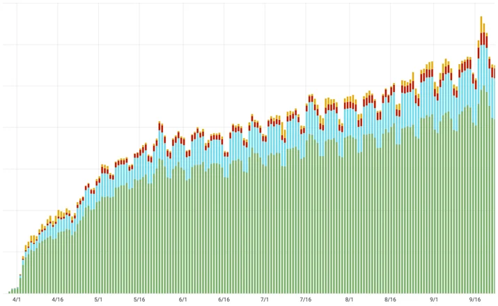 Verschlüsselung von SNI: Wie einer der großen Internet-Bugs behoben wurde Embedded Image - eEgSxN