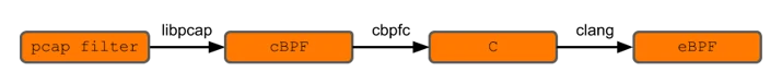 xdpcap: XDP Packet Capture Embedded Image - Qxtl7Q