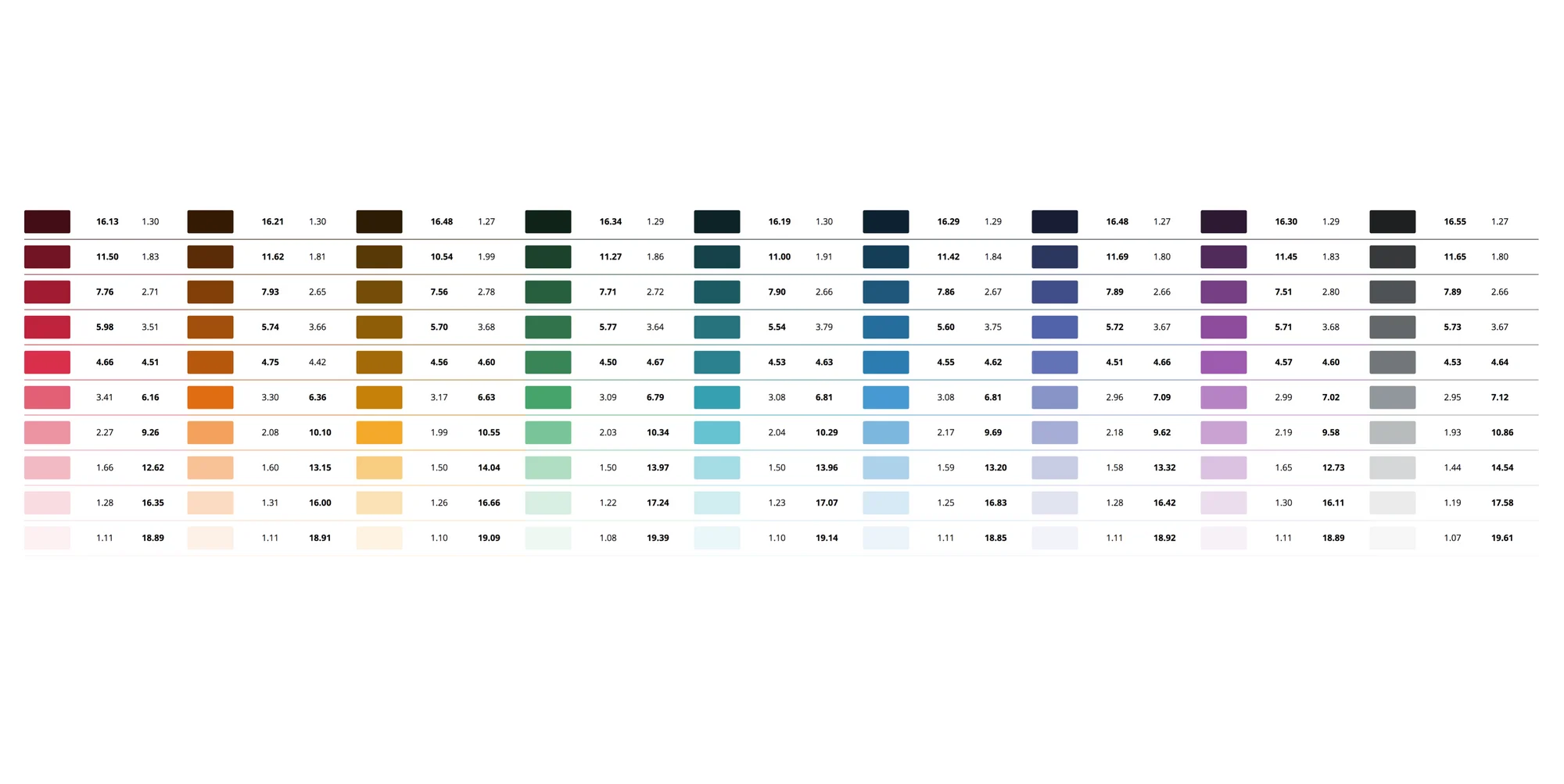 Thinking about color