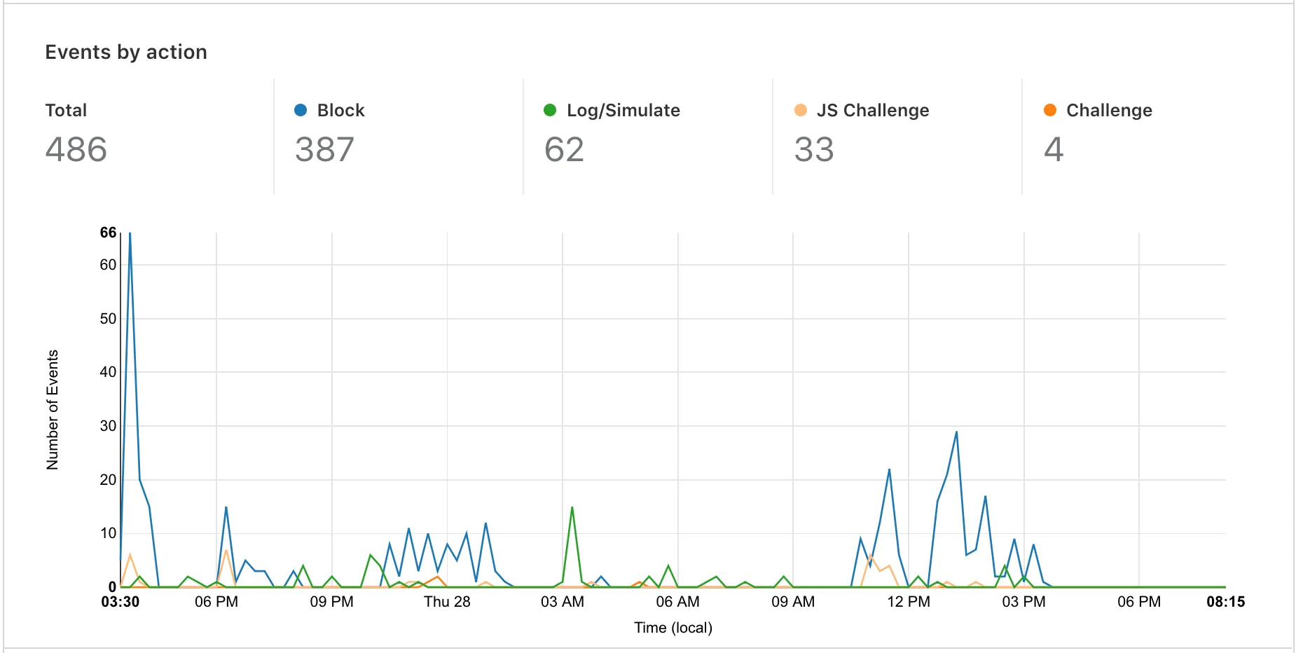 New Firewall Tab and Analytics