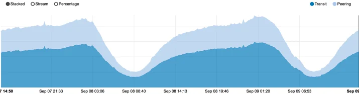 Hurricane Irma Embedded Image - TsB8qa