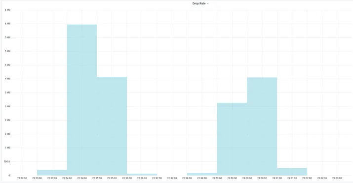 flowtrackd: DDoS Protection with Unidirectional TCP Flow Tracking Embedded Image - mdjOL5
