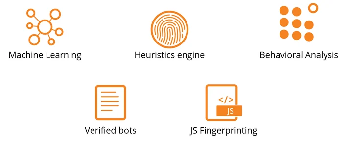 Cloudflare Bot Management: machine learning and more Embedded Image - PZ7Hne