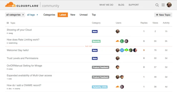 Introducing the new Cloudflare Community Forum Embedded Image - BI7ayj