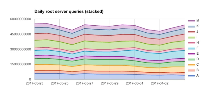 Delivering Dot Embedded Image - wOe0OQ