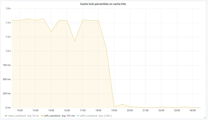 Live video just got more live: Introducing Concurrent Streaming Acceleration Embedded Image - lTvoYW