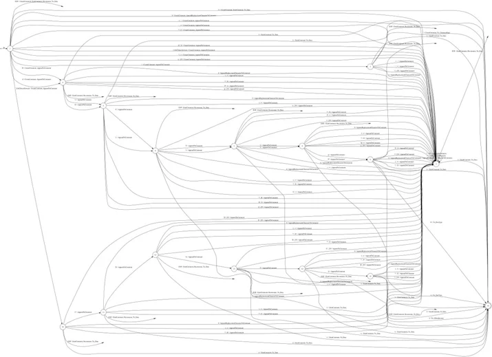 A History of HTML Parsing at Cloudflare: Part 1 Embedded Image - gKvxLD