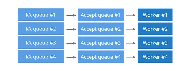 Perfect locality and three epic SystemTap scripts Embedded Image - ADAQsT