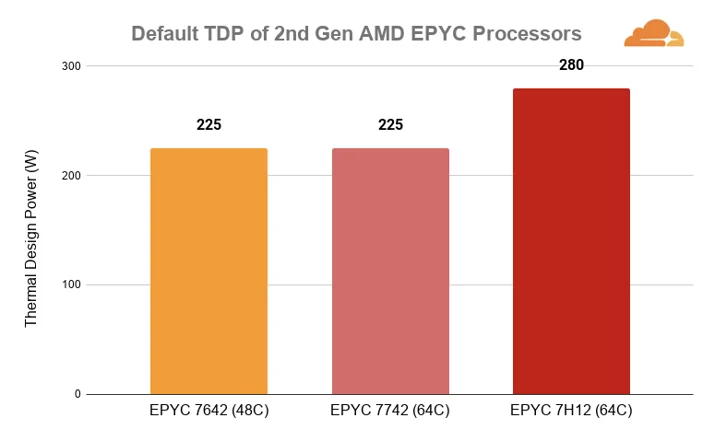 Gen X Performance Tuning Embedded Image - p25uV1