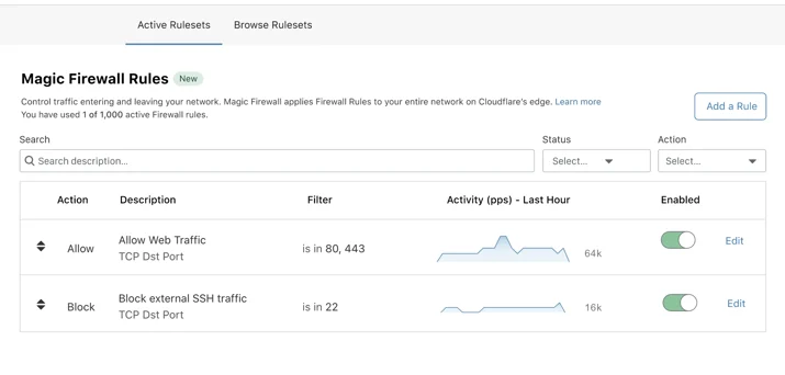 Magic WAN & Magic Firewall: secure network connectivity as a service Embedded Image - LJ3dM9