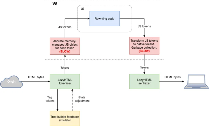 A History of HTML Parsing at Cloudflare: Part 2 Embedded Image - iVPyYb