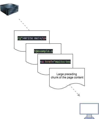 A History of HTML Parsing at Cloudflare: Part 1 Embedded Image - ov3Yq6