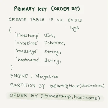 Primary key selection