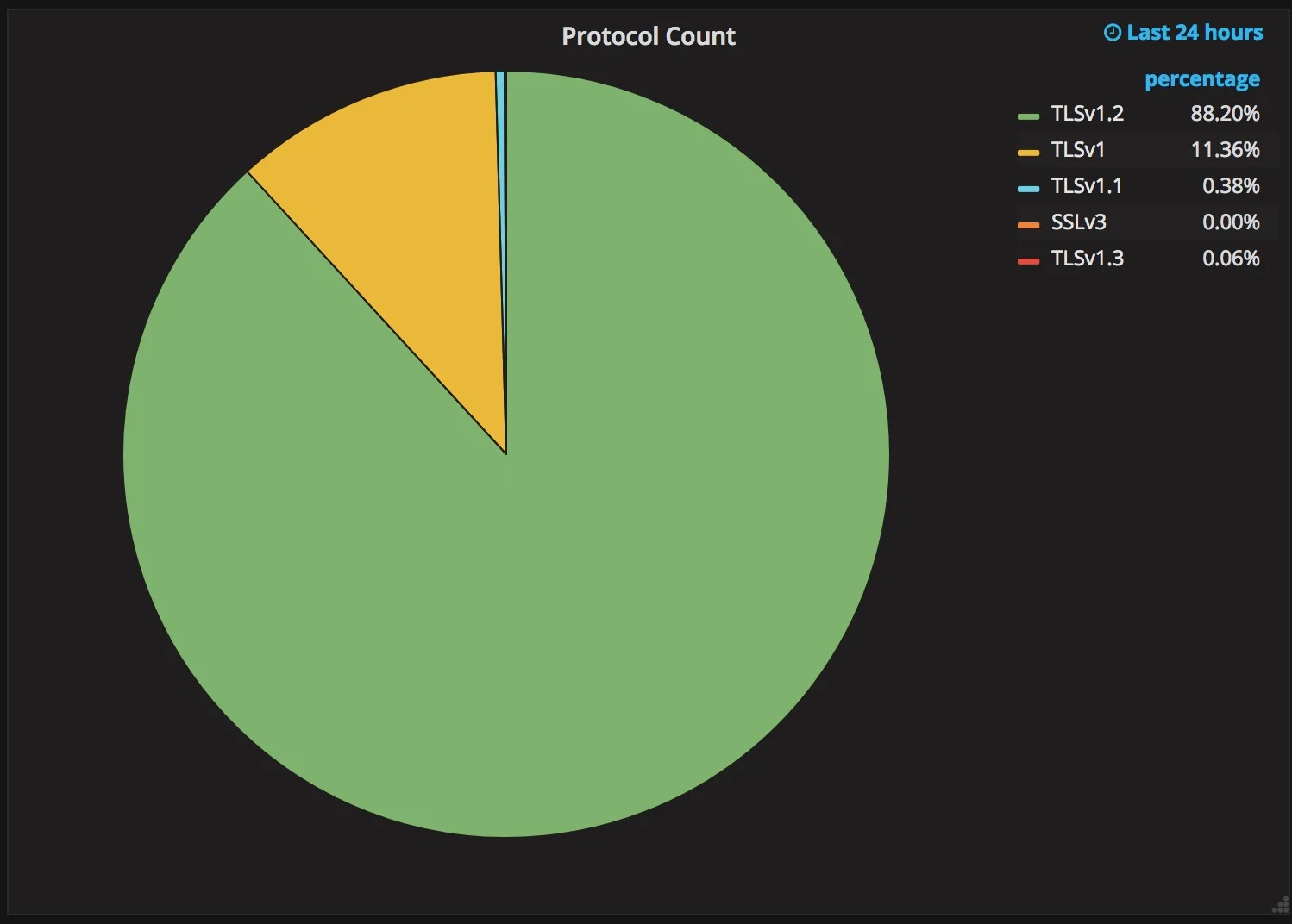 Why TLS 1.3 isn't in browsers yet Embedded Image - 3CCt4i