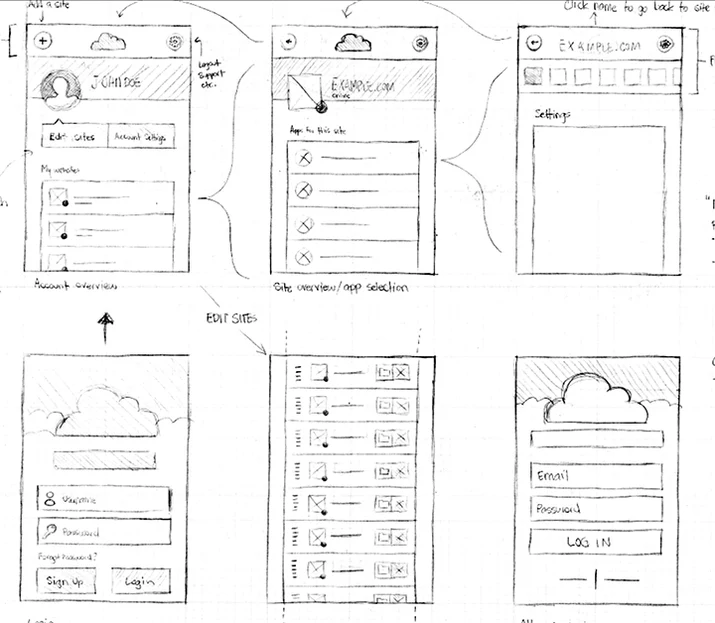 Redesigning CloudFlare Embedded Image - MR6WL0