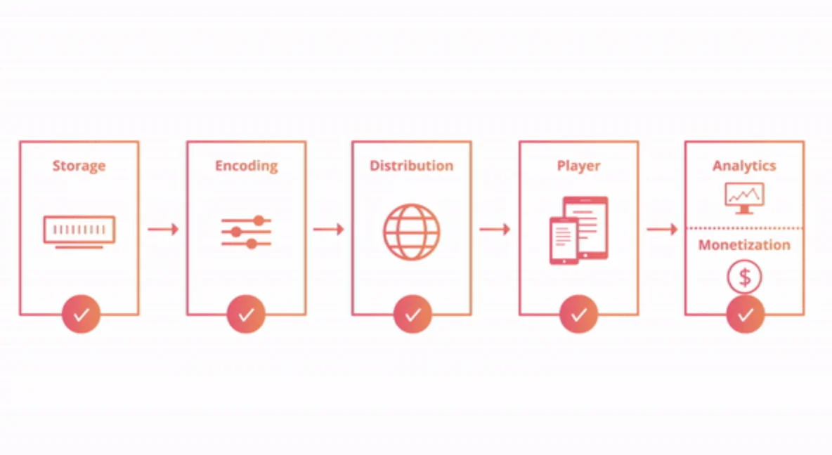 How Cloudflare Streams
