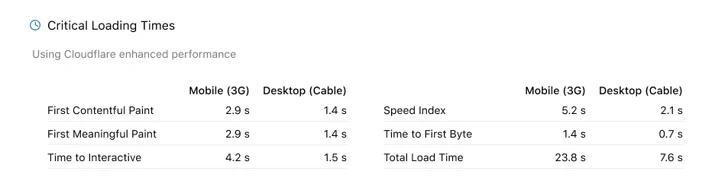 One more thing... new Speed Page Embedded Image - NYiifi
