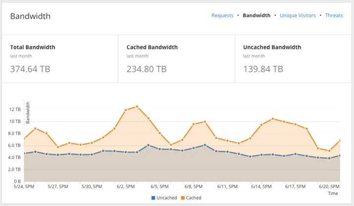 Introducing Partner Analytics Embedded Image - GZXQNJ