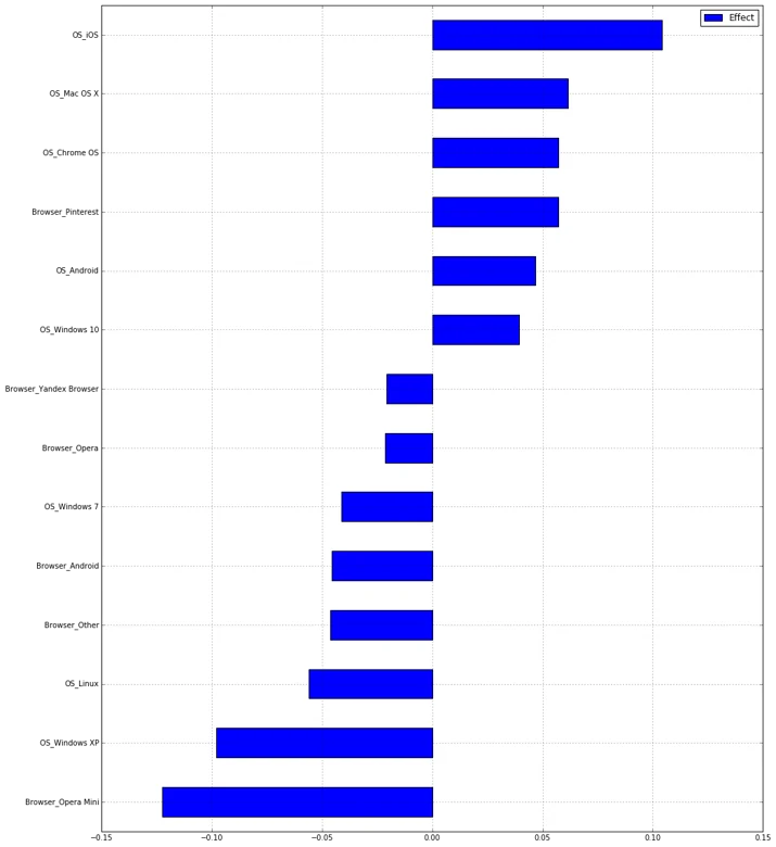 98.01% of sites on Cloudflare now use IPv6 Embedded Image - NkYeFe