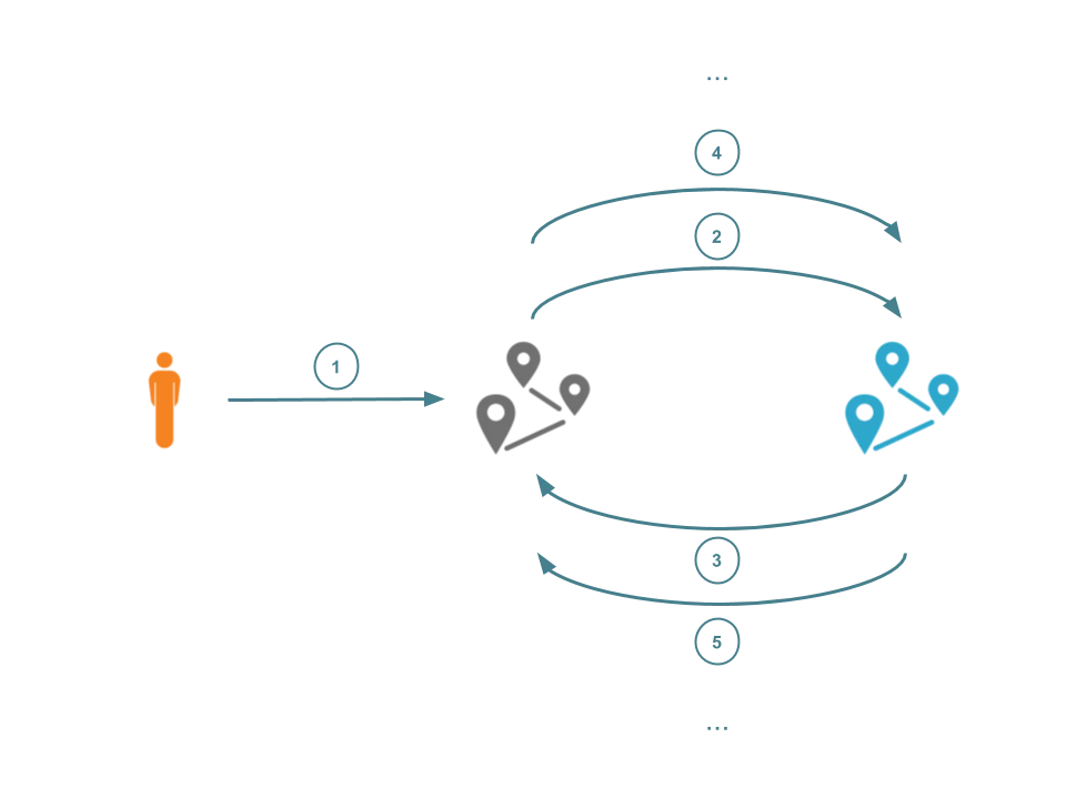 Preventing Request Loops Using CDN-Loop Embedded Image - SFB3E0