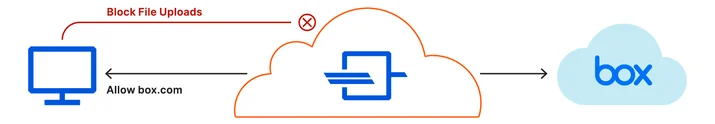 Cloudflare Gateway now protects teams, wherever they are Embedded Image - JYZrC9