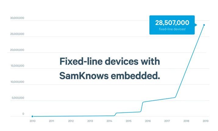The SamKnows Cloudflare Platform Embedded Image - BfRjcV