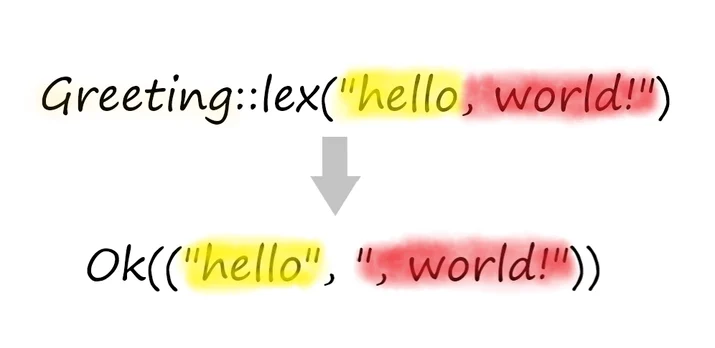 Building fast interpreters in Rust Embedded Image - cwQ8lK