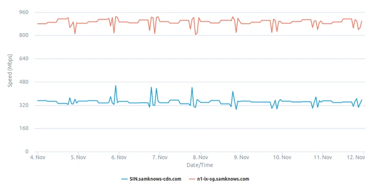 The SamKnows Cloudflare Platform Embedded Image - jAThpb