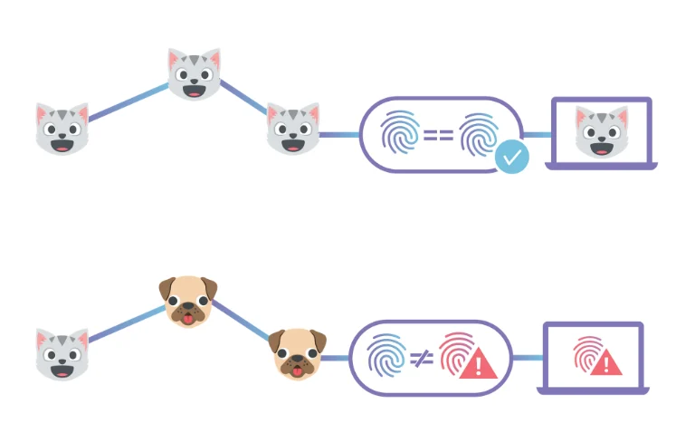 End-to-End Integrity with IPFS