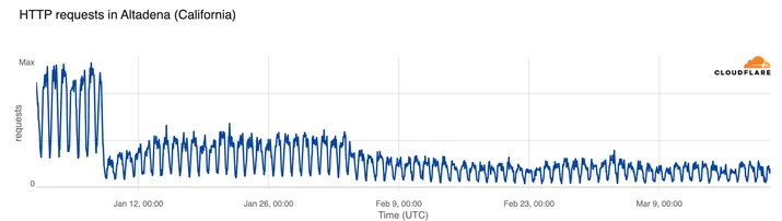 BLOG-2800 LA2
