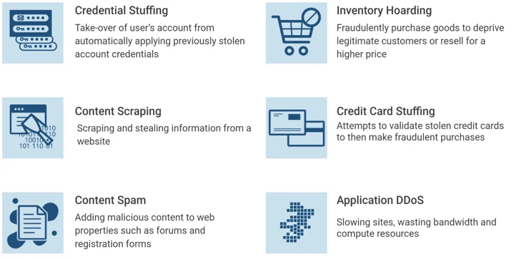 Cloudflare Bot Management: machine learning and more Embedded Image - kzsrPf