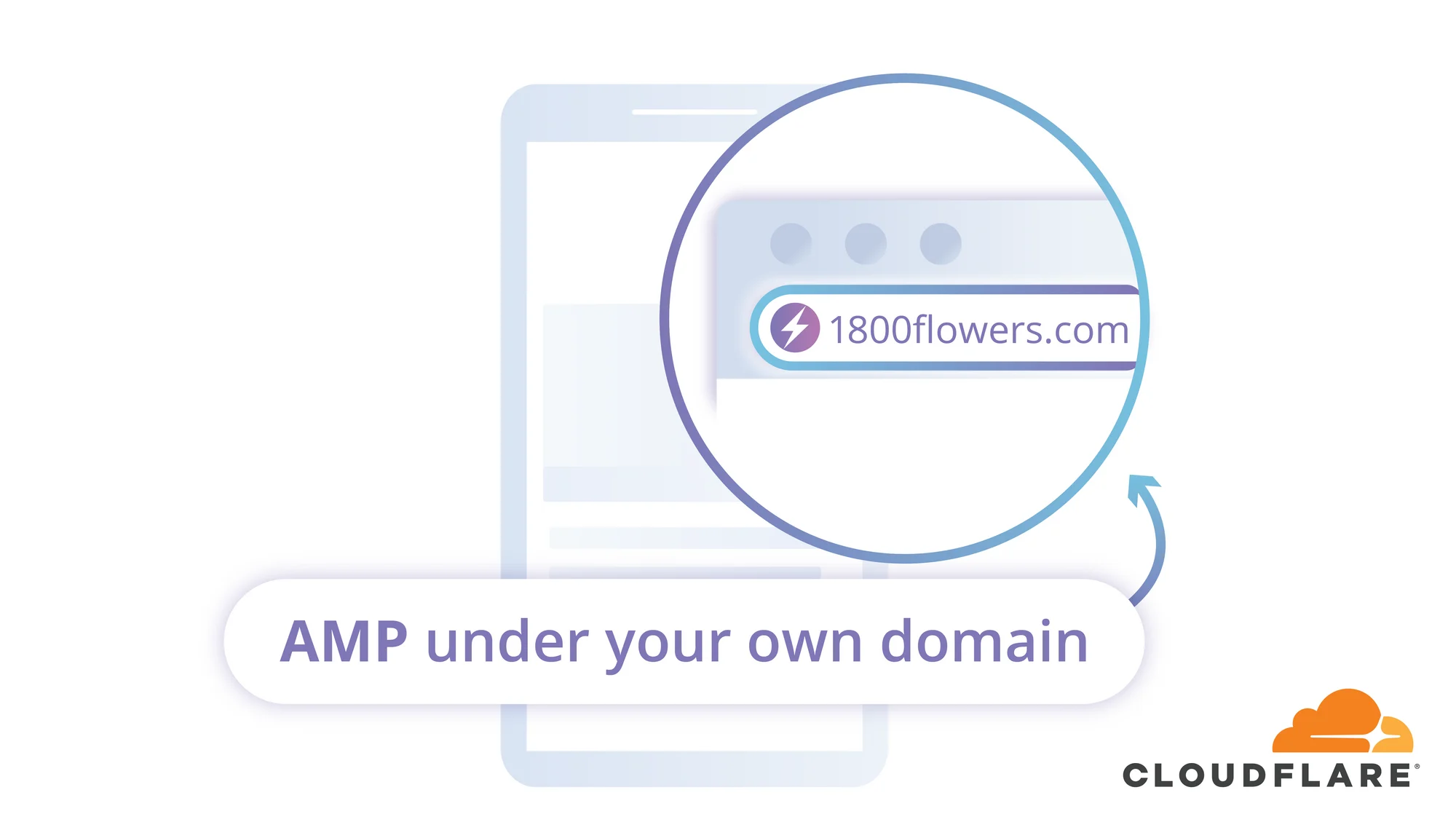 Real URLs for AMP Cached Content Using Cloudflare Workers Embedded Image - qB7ydN